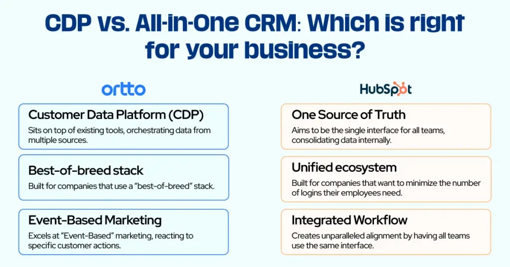CDP vs. All-in-One CRM
